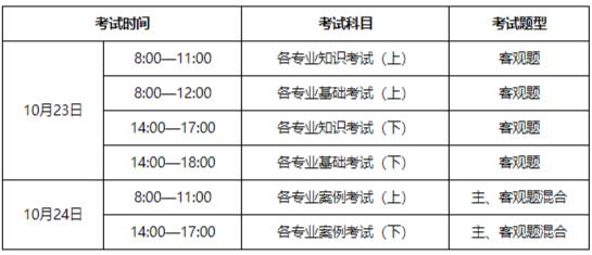 二级结构注册工程师证值多少钱二级注册结构工程师含金量如何  第1张