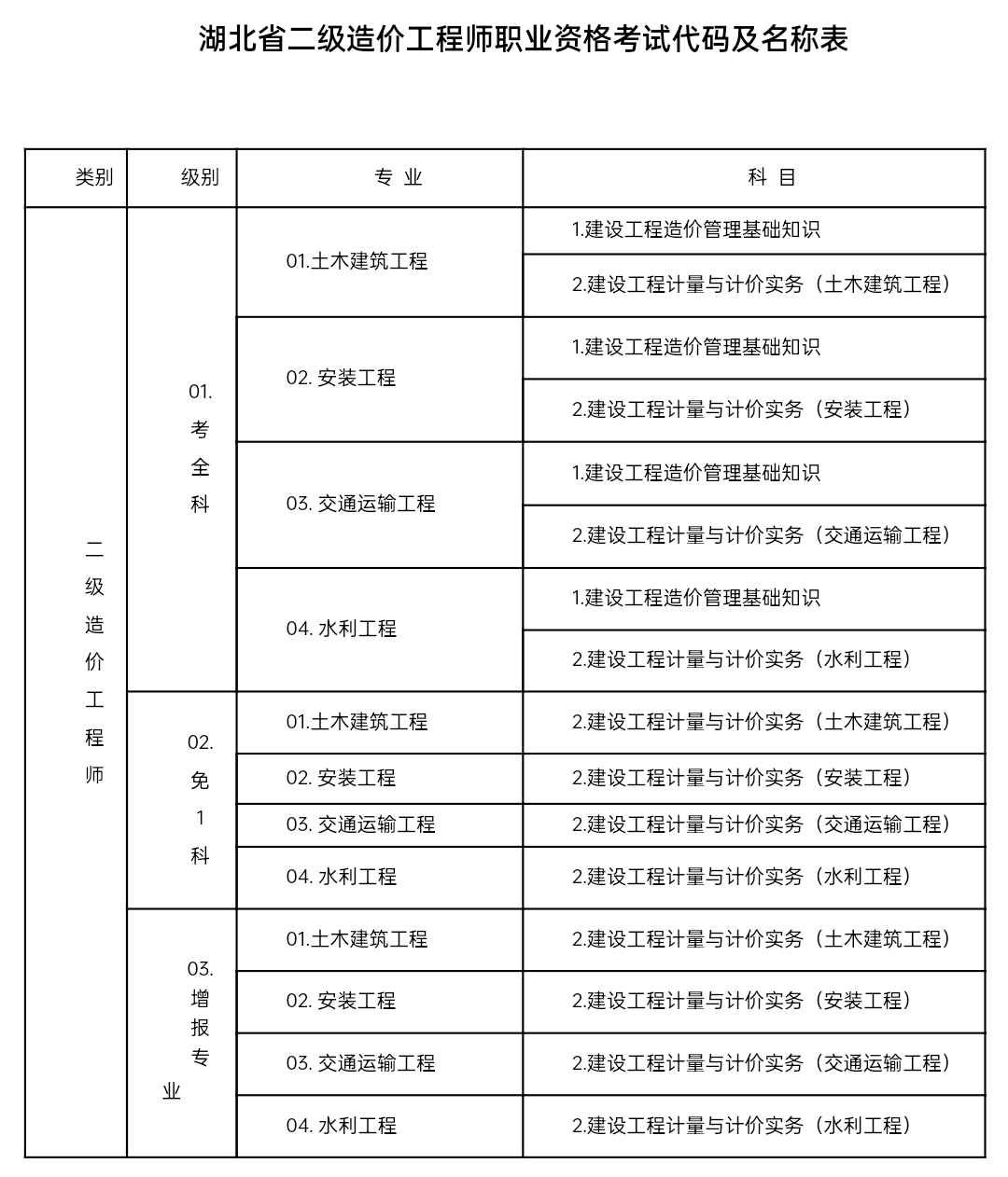 造价工程师师报考条件及要求造价工程师师报考条件  第2张