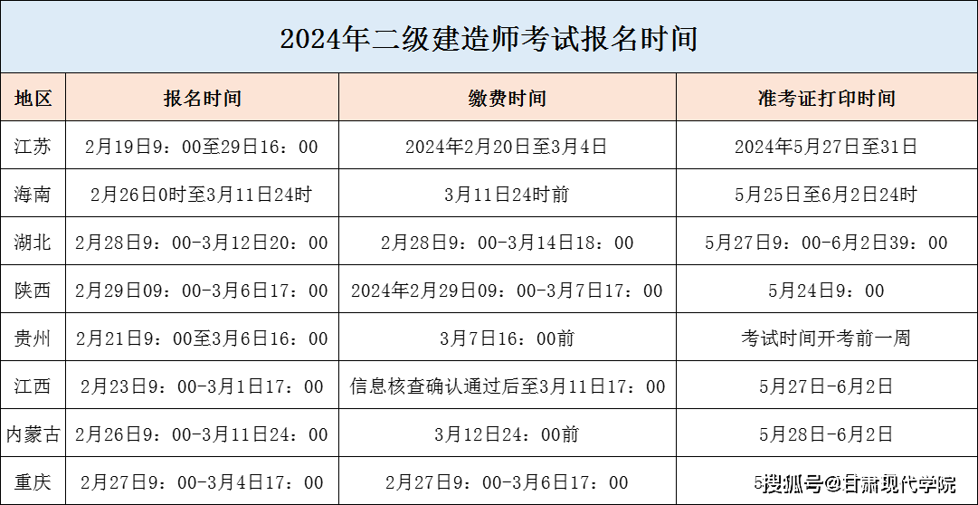 每年
考试时间
每年啥时候考试  第2张