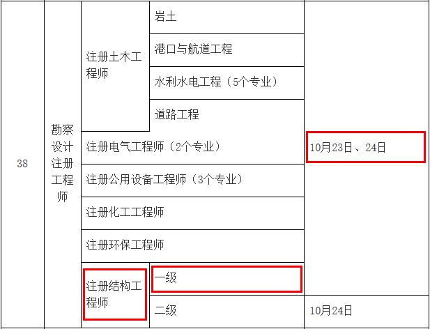 一级注册结构工程师取消考试了吗一级注册结构工程师取消  第1张