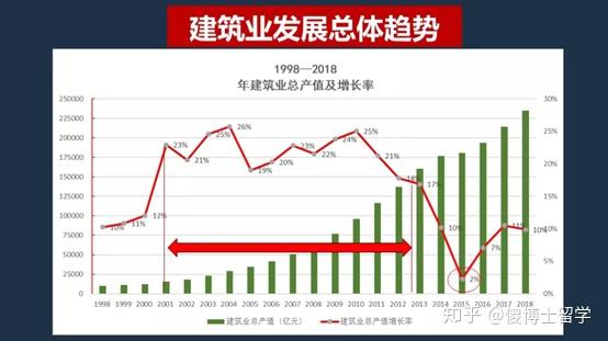 土木工程就业方向及就业前景土木工程就业方向  第1张