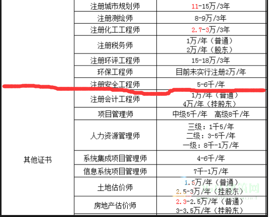 
各专业范围,
各专业的执业范围  第1张