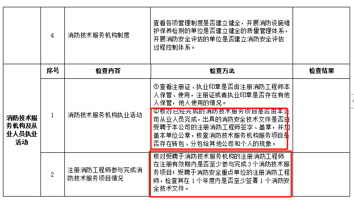 消防工程师属于哪个部门管理的消防工程师属于哪个部门管理  第1张