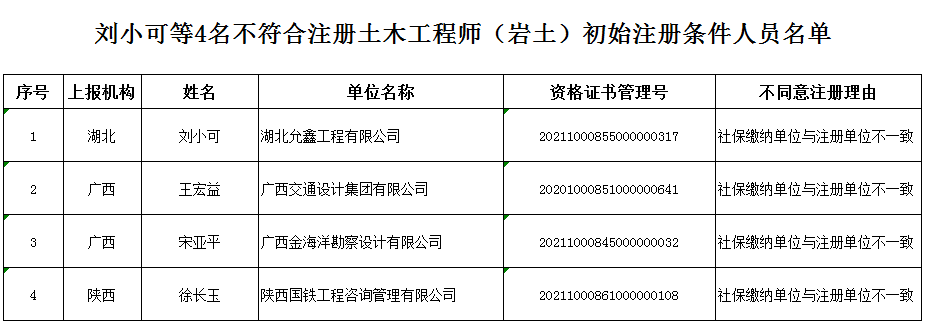 岩土工程师后审需要什么条件岩土工程师后审需要什么条件和资料  第2张