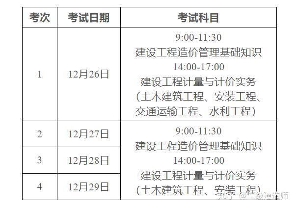 广东省造价工程师报名时间,广东省造价工程师报名时间安排  第1张