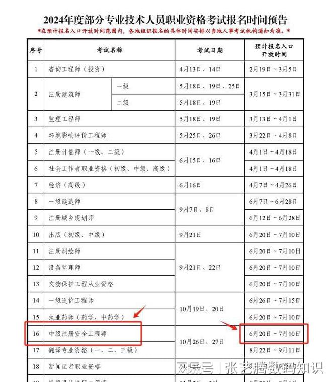 安全工程师考试分数线是多少,安全工程师考试分数线  第1张