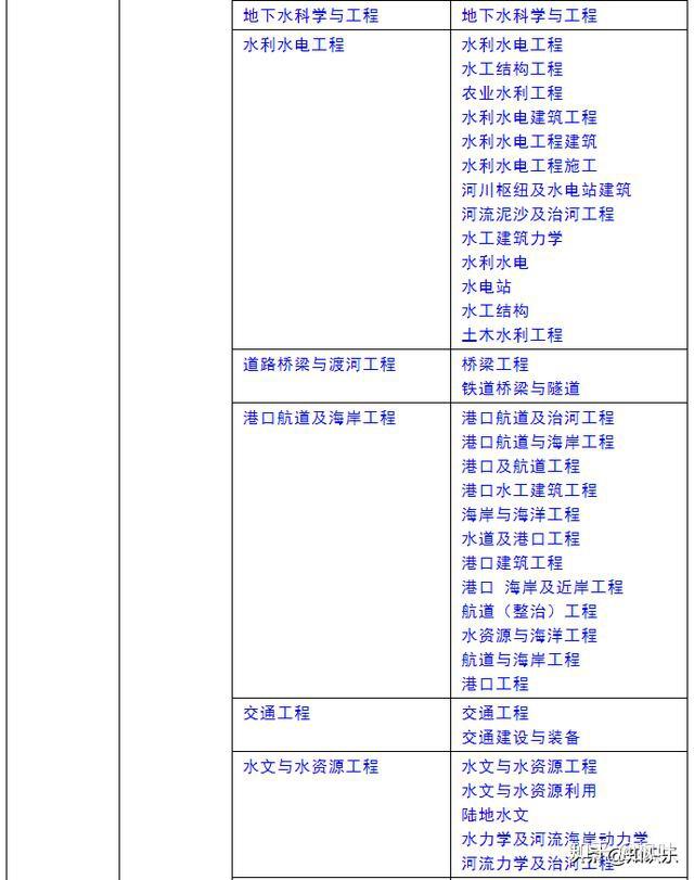 岩土工程师报名学历岩土工程师报名学历有要求吗  第2张