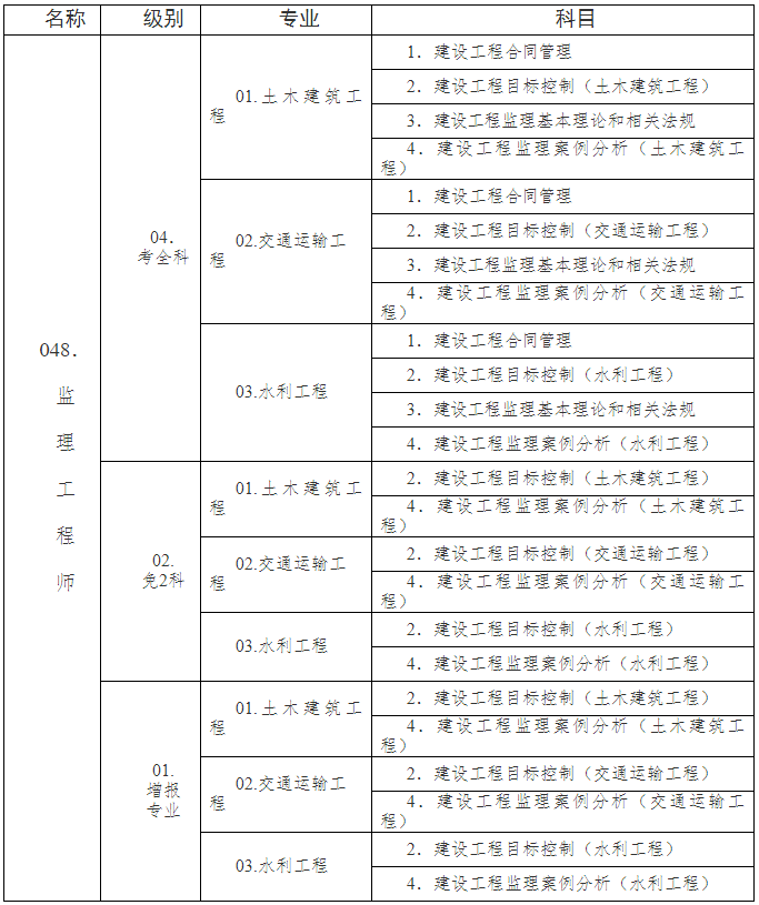 注册
什么时候报名,
在哪里报名  第1张