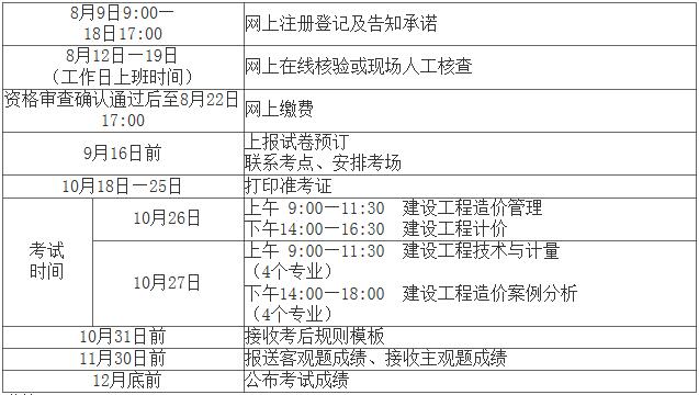 水利部造价工程师现在还认可吗,水利部造价工程师考试报名  第2张