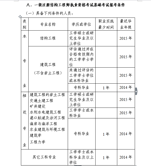 注册岩土工程师好考么,注册岩土工程师难考不  第2张