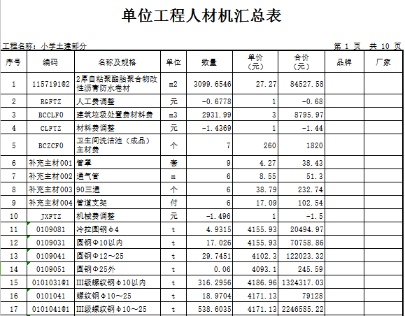 土建预算,土建预算收费标准  第2张