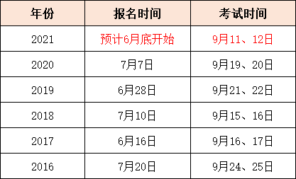 今年
报名时间,2021年
报名时间是什么时候  第1张