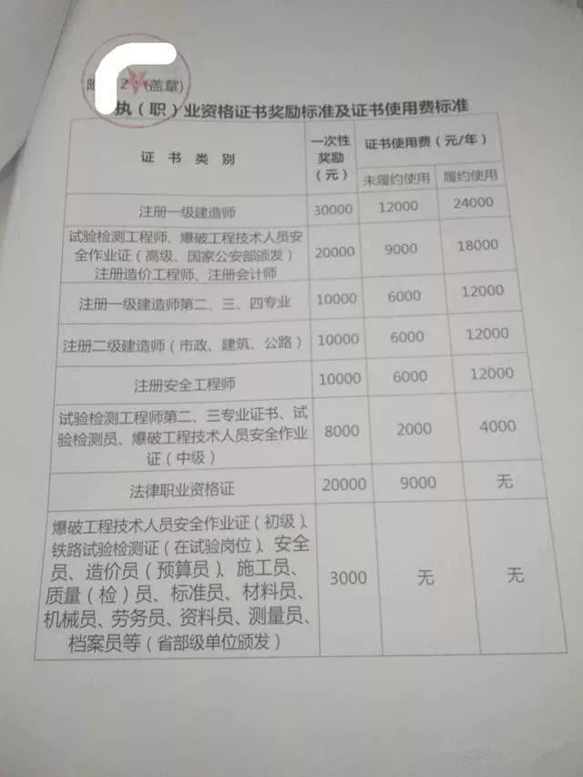 造价工程师档案号造价工程师考试档案号  第1张