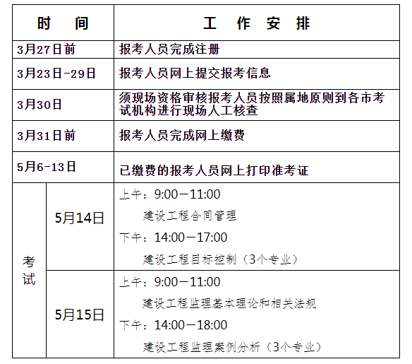 设备
考试报名条件设备
执业资格考试报名时间  第2张