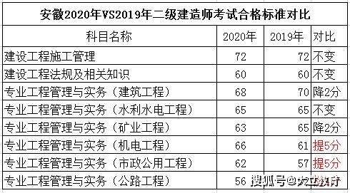 机电工程
考试科目,机电工程
考试科目时间安排  第2张