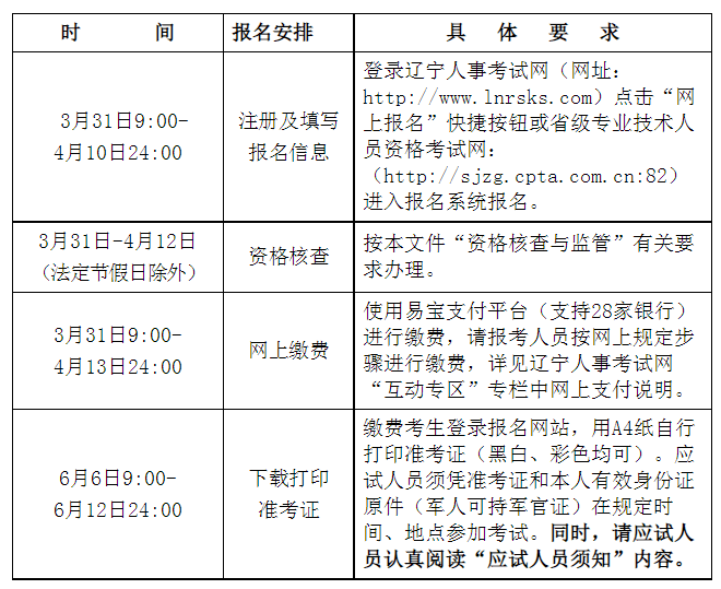 江苏省
报考条件2021江苏省
报名条件  第2张