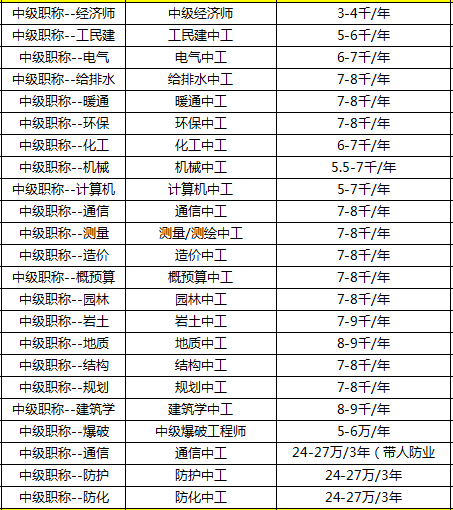 郑州一级结构工程师挂靠费用的简单介绍  第1张