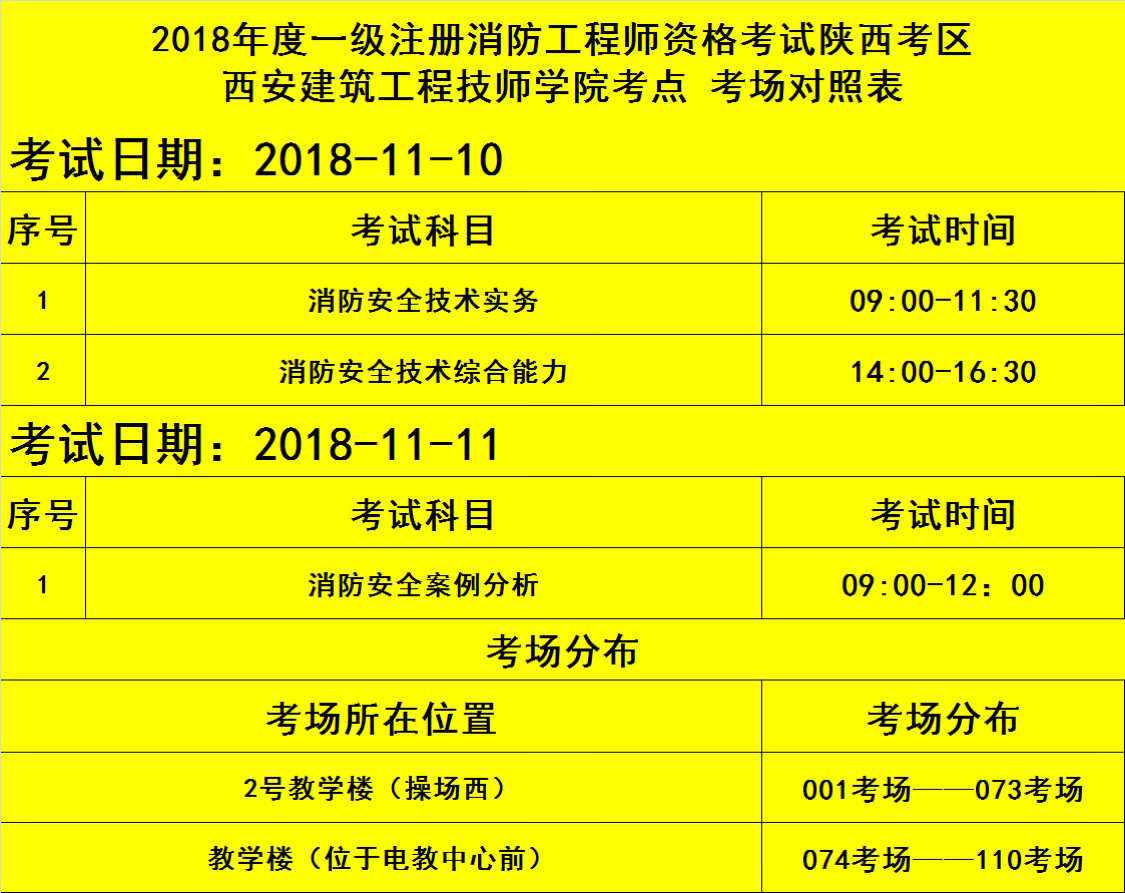 一级消防工程师报考条件和考试科目,一级消防工程师考试条件及科目  第1张