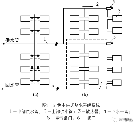 供热工程课程设计供热工程课程设计答辩问题  第1张