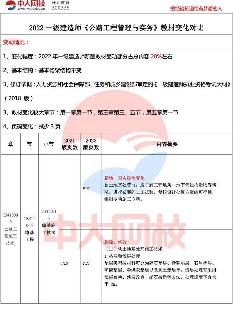 一级建造师教材改动,一级建造师考试教材变动  第1张