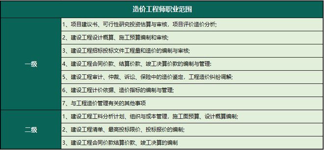 造价工程师是什么专业,造价工程师是什么专业类别  第2张