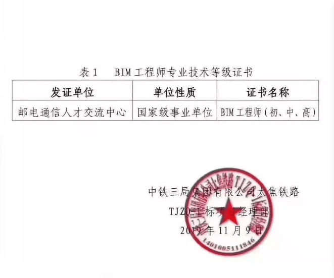 合肥市bim工程师合肥市bim工程师考试时间  第1张