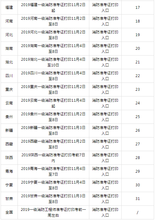 2015消防工程师考试时间,2015一级消防工程师真题及答案  第2张