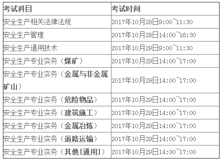 报考安全工程师要多少时间报考安全工程师要多少时间考完  第1张