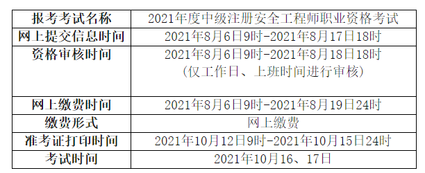 报考安全工程师要多少时间报考安全工程师要多少时间考完  第2张