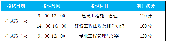 
土建考试科目内容
土建考试科目  第2张