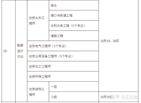 河南注册岩土工程师考后审核要多久河南注册岩土工程师考后审核  第2张