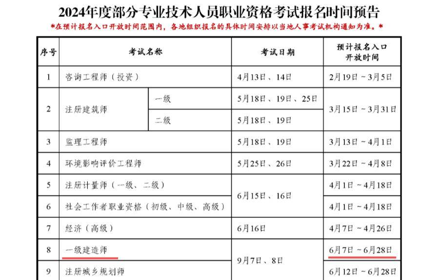 全国一级建造师报名条件,一级建造师报名条件及学历  第2张