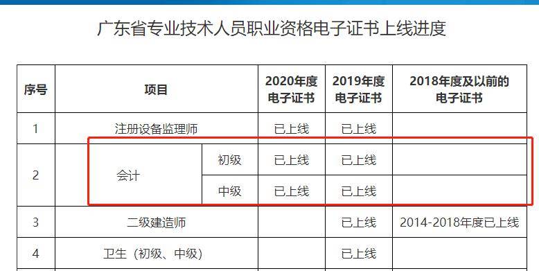 贵州
合格分数线2023年贵州
合格  第2张