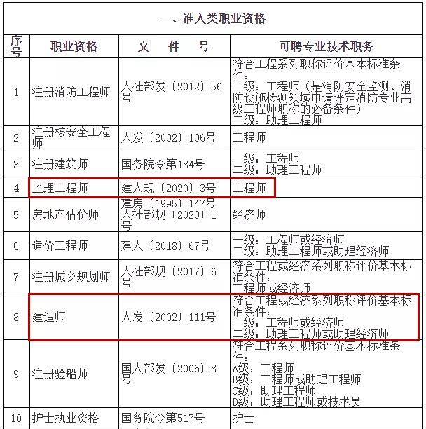 建造师转
难吗,建造师转
  第2张