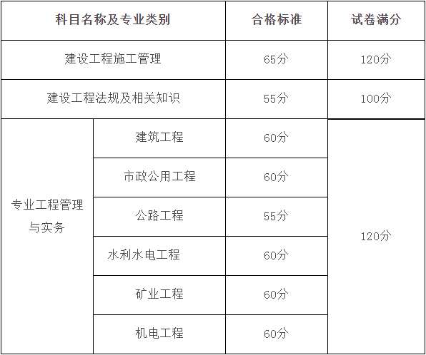 市政
成绩查询,市政
成绩查询入口官网  第1张