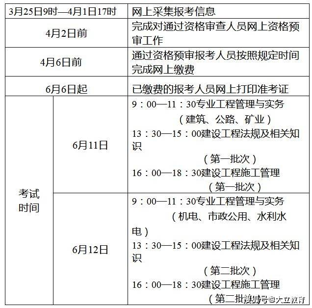 
网上报名时间和现场审核时间,
网上报名时间  第2张