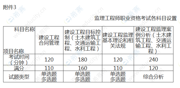 
师报名流程视频,
师报名流程  第1张