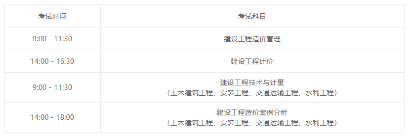 造价工程师考哪一个专业造价工程师考哪一个  第2张