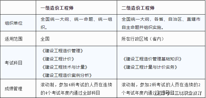 甘肃一级消防工程师证书领取甘肃一级消防工程师证书领取流程  第2张