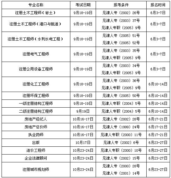 黔西南注册岩土工程师报考条件是什么黔西南注册岩土工程师报考条件  第1张