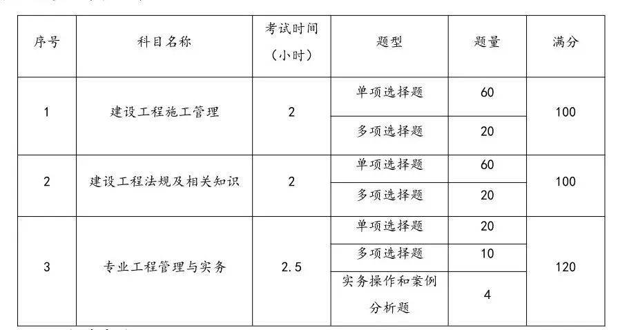 江苏二建2021教材江苏
教材  第2张