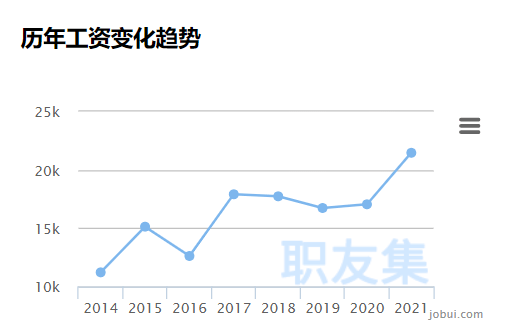 在韩国做安全工程师薪资多少在韩国做安全工程师薪资  第1张