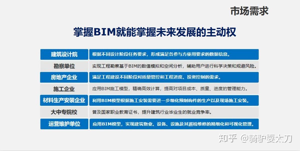 项目bim工程师岗位职责怎么写,项目bim工程师岗位职责  第1张