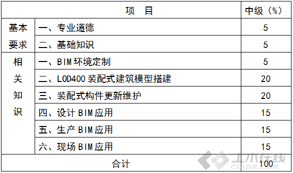 装配式bim工程师考证收费多少装配式bim工程师考证收费  第1张