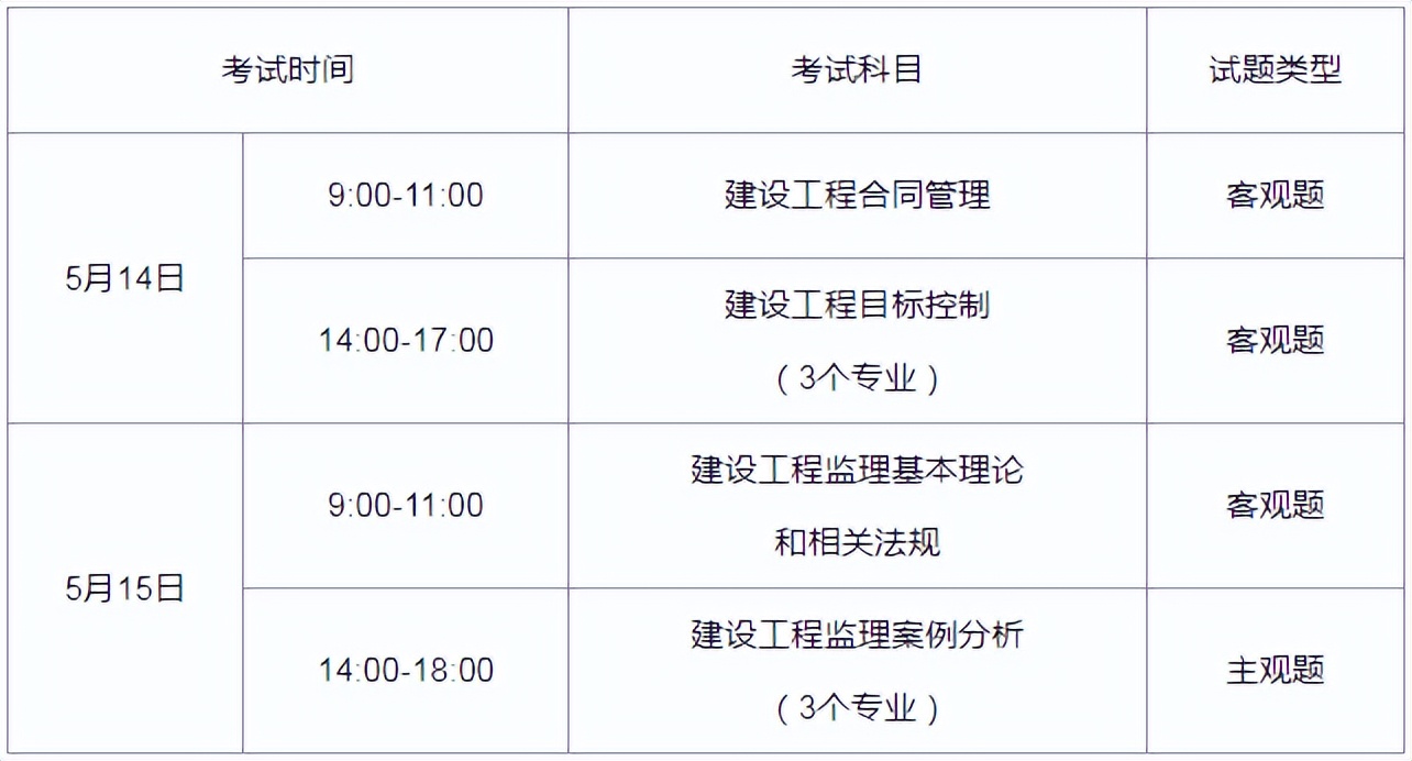 
考试报名条件修改
考试报名条件  第1张