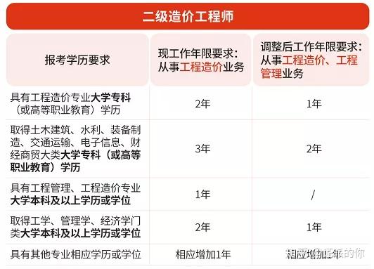 造价工程师科目难度,造价工程师考试科目难易程度  第1张