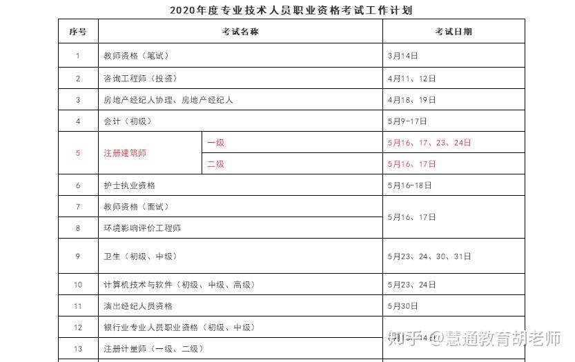 消防工程师考试网报时间,消防工程师报名时间2021具体时间  第2张