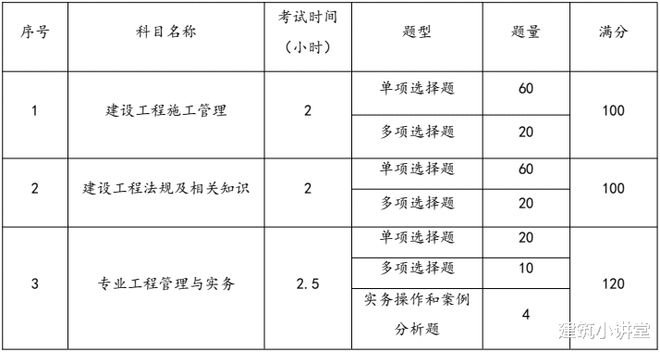 
重点
重点考试章节  第1张