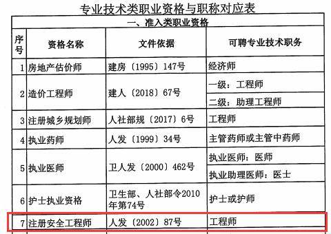 四川注册安全工程师报名人数四川注册安全工程师报名  第2张