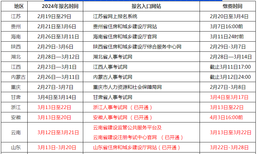 
报名条件官网,
官方报名入口  第1张